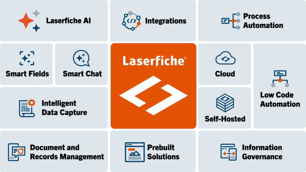 Laserfiche Platform - ECM, Forms, and Workflow unified interface